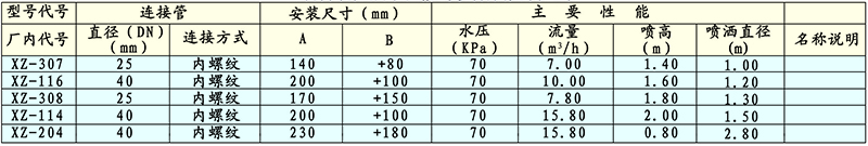 HZ旋轉(zhuǎn)噴頭技術(shù)性能與參數(shù)外形與安裝尺寸